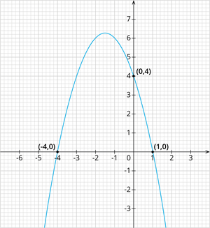 YCIND_240905_6592_Polynomials_graphs_1.png