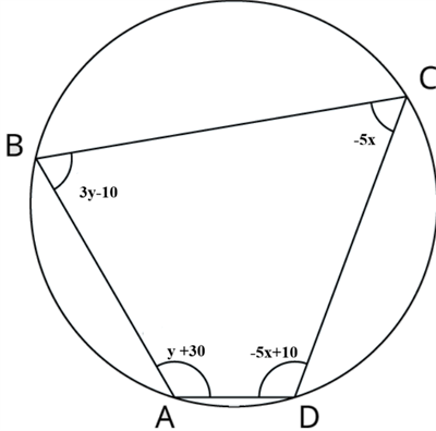 Cyclic quadrilateral 3.png