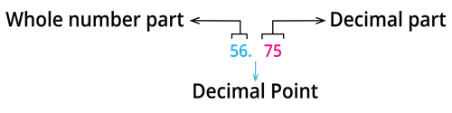 Decimal whole.png