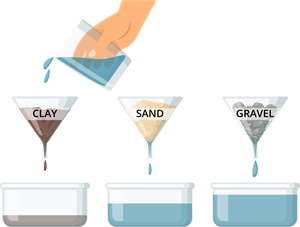 YCIND_250818_7530_water_with_clay_sand_gravel.png