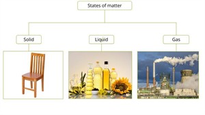states of matter.jpg