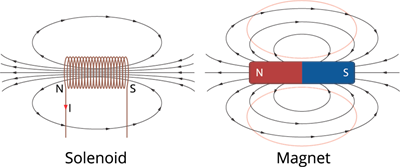 solenoid bar magnet.png