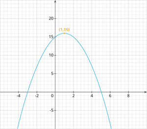 YCIND_240905_6592_Polynomials_graphs_6.png