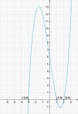 YCIND_240905_6592_Polynomials_graphs_2.png