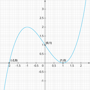 YCIND_240905_6592_Polynomials_graphs_7.png