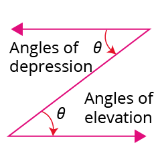 chapter importance - some application of trigonometry.png