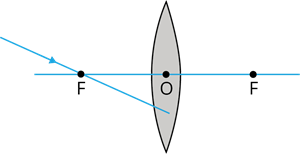 YCIND_220926_4499_Light reflection and Refraction_12.png