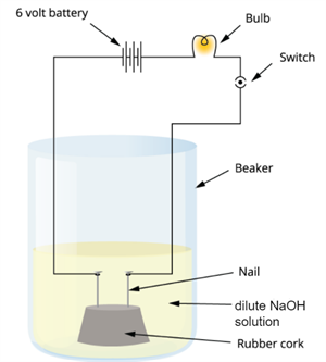 Electrticti naoh.png