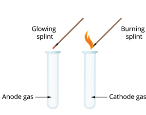 electrolysis gas test.png